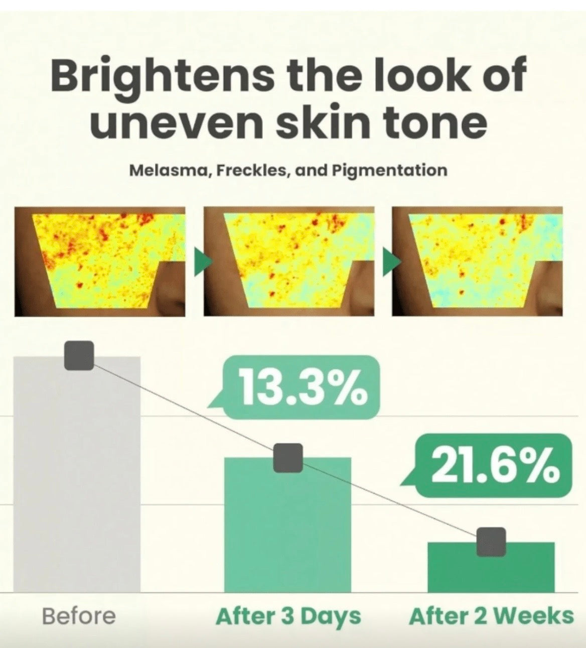 Clear Skin Duo – Serum + Sunscreen